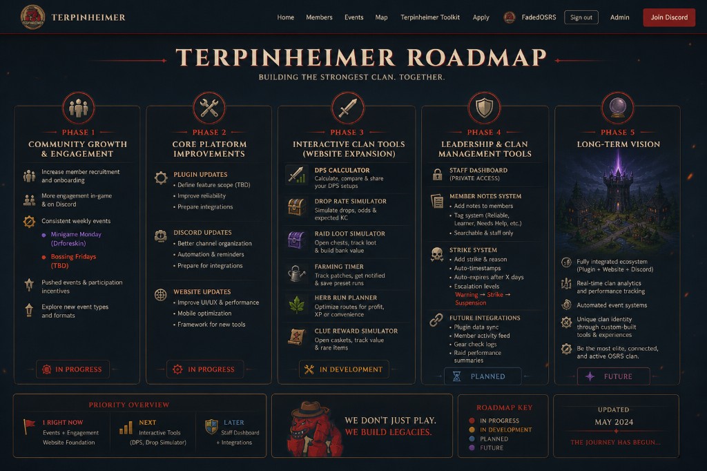 Terpinheimer clan roadmap
